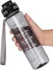 Water Bottle, 32oz Motivational Sports Water Bottle with Time Marker - Times to Drink - Tritan, BPA Free, Wide Mouth Leakproof