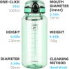 32 Oz Clear Tritan Water Bottle, BPA-Free & Leak-Proof, Wide Mouth with Anti-dust Chug Lid, Reusable Plastic Bottle for Gym, Travel