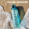 Water Bottle, 32oz Motivational Sports Water Bottle with Time Marker - Times to Drink - Tritan, BPA Free, Wide Mouth Leakproof